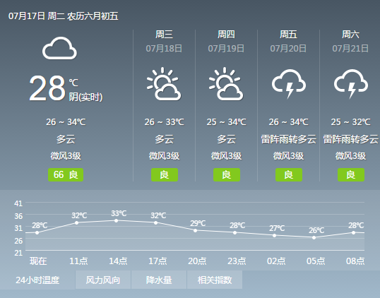 郑州明天天气_明天廉江天气怎么样明天_郑州明天什么天气