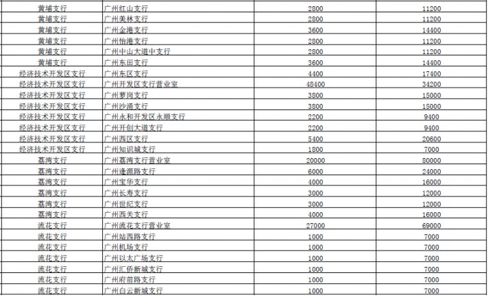 2018高铁纪念币广州工商银行预约兑换网点及