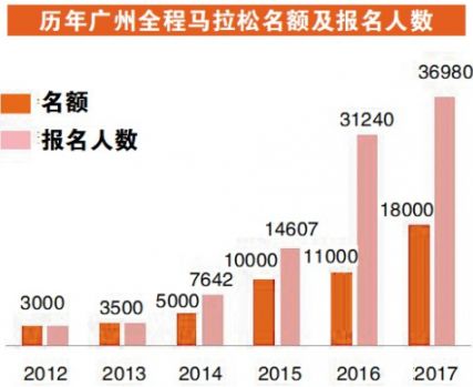 广州市人口2018总人数_广州市外来人口分布图(3)