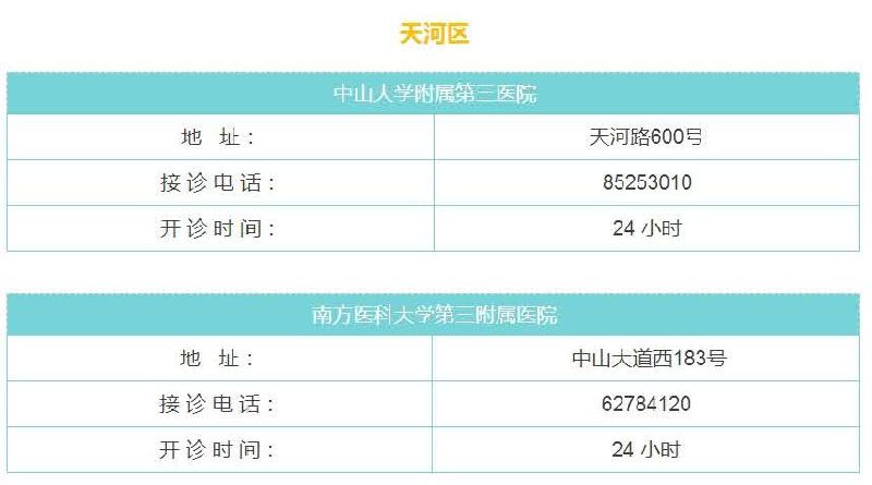 广州123家狂犬病疫苗接种门诊地址、电话一览