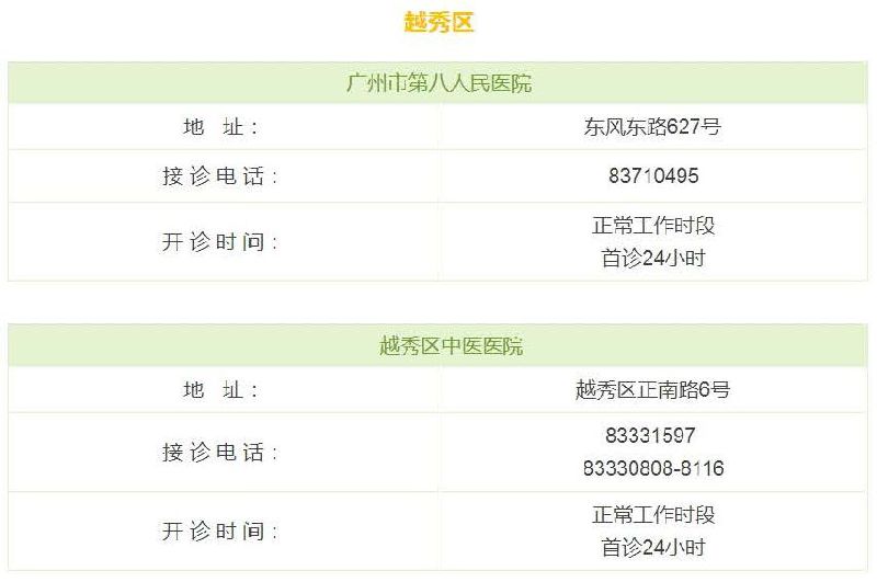 广州123家狂犬病疫苗接种门诊地址、电话一览