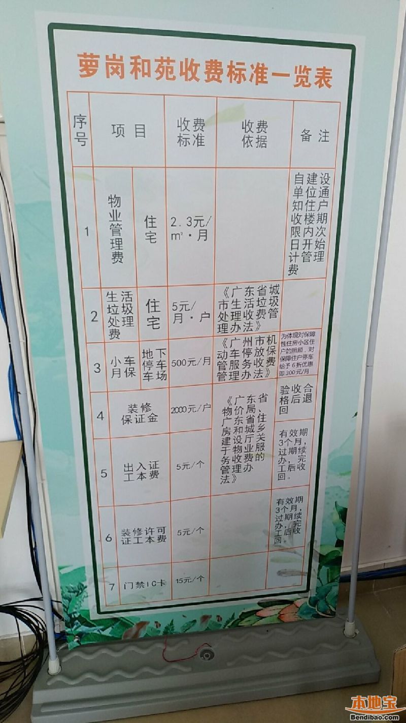 2018广州萝岗和苑公租房停车费多少钱一个月