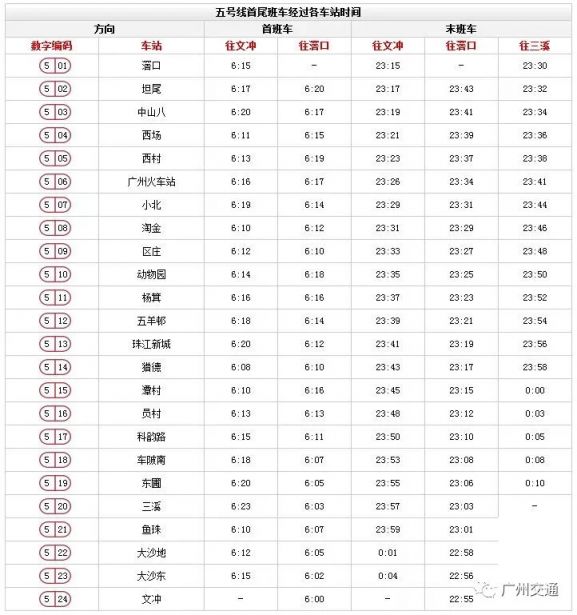 广州地铁五号线运营时间表