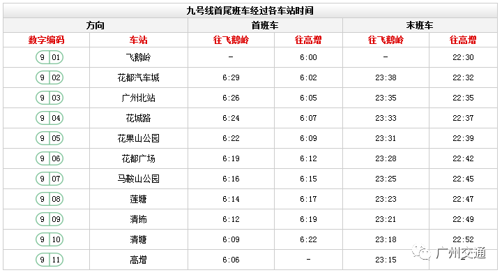 2018年最新广州地铁九号线运营时间表