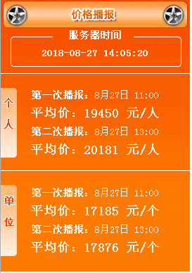 2018年8月广州车牌竞价第一次、第二次播报均价