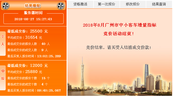 2018年7月广州车牌竞价结果