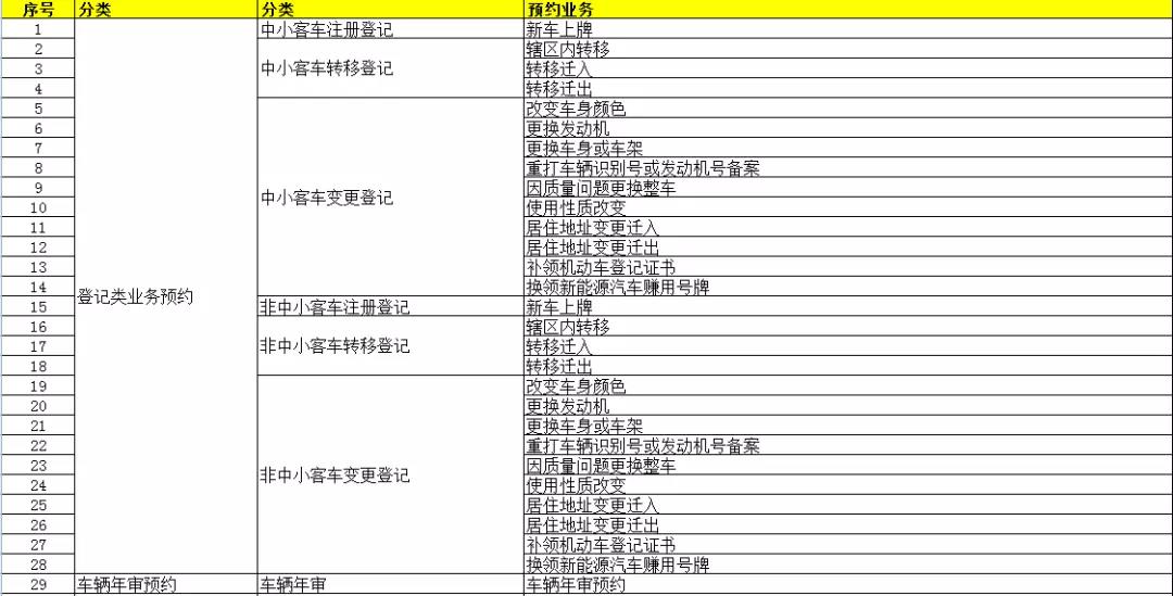 广州车管业务有哪些？64项车管业务清单一览