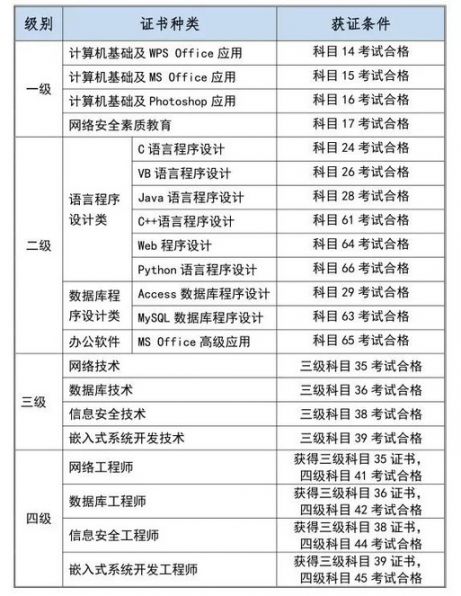 2018年9月广东全国计算机等级考试延期考试具