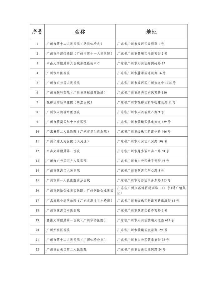 2018年广州驾驶证体检医院名单(含地址)