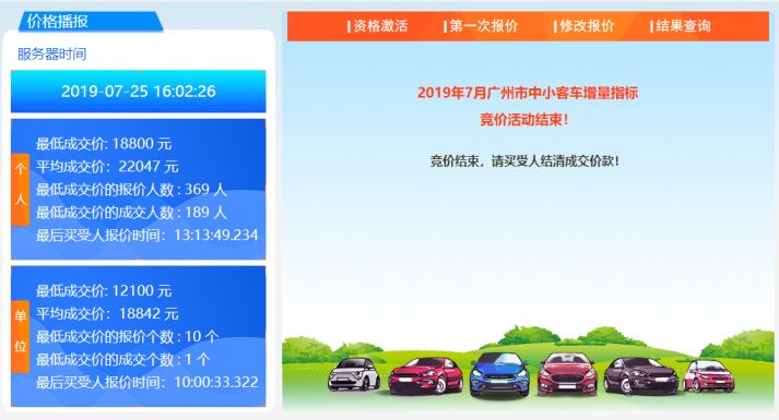 2019年2月广州车牌竞价结果