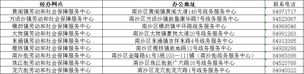 2020广州南沙区失业补助金线下去哪办理？