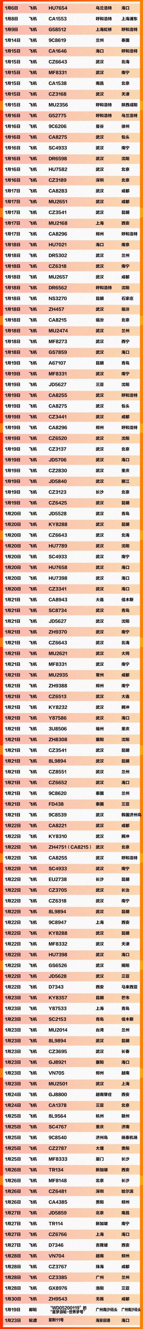 2020疫情寻人启事最新消息（火车 飞机 汽车）