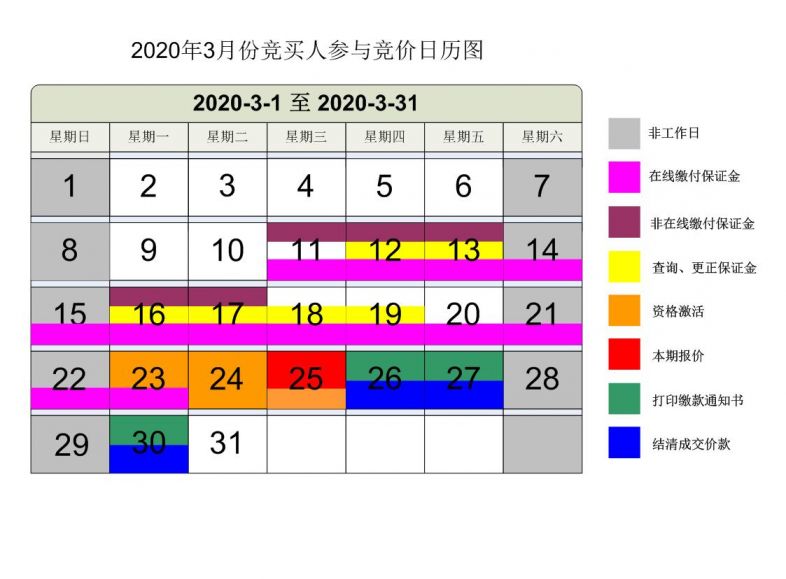 2020年3月广州市中小客车增量指标竞价公告