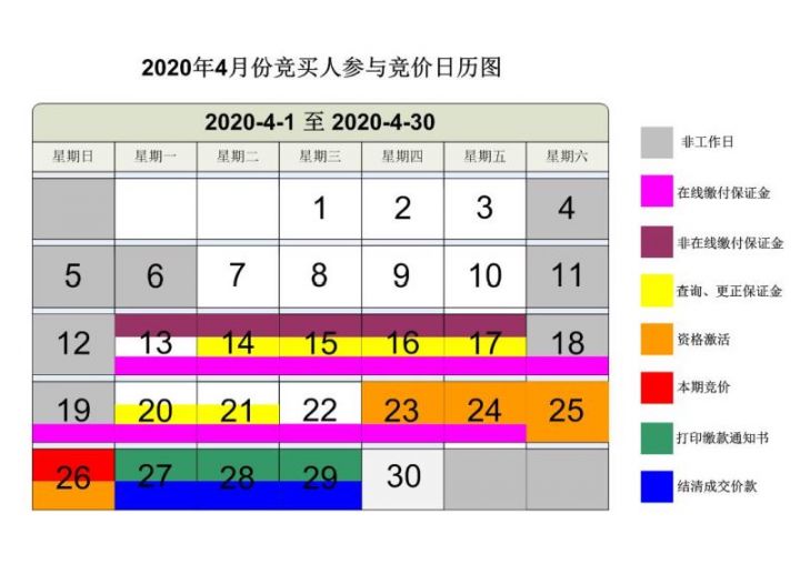 2020年1月广州市中小客车增量指标竞价公告