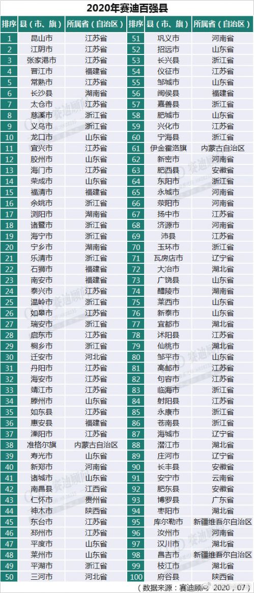 广州2020最新gdp_广州最新地铁图2020(3)