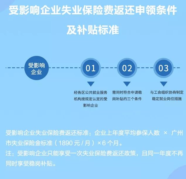 2019年广州失业保险稳岗补贴网上办理指南