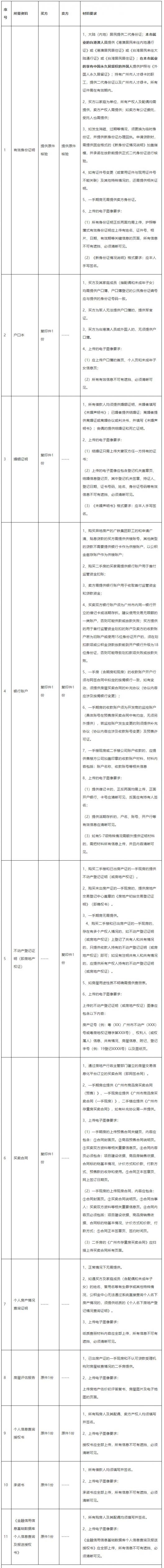 广州公积金贷款材料