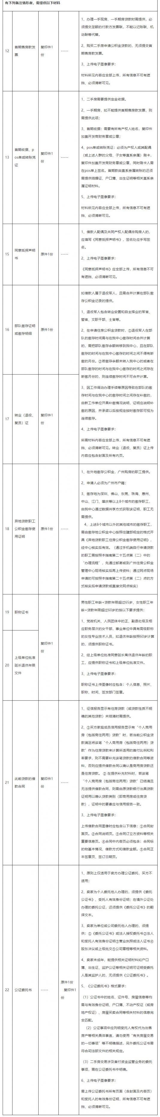 广州公积金贷款材料
