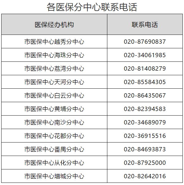 2020疫情防控期间广州医保零星报销时限能延迟吗？