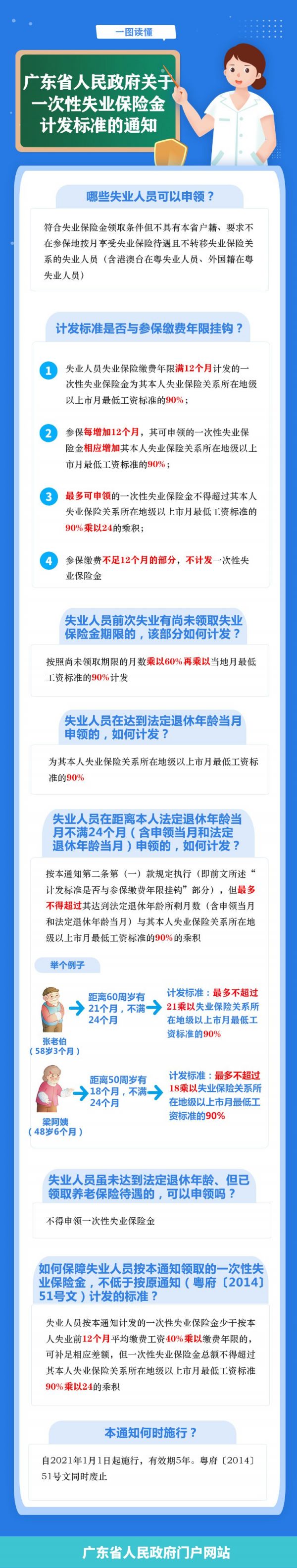 广东省关于一次性失业保险金计发标准的通知（全文+解读）