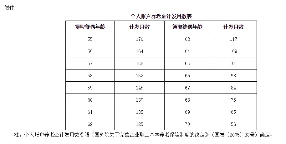 2021广州市城乡居民基本养老保险实施办法 （征求意见稿）