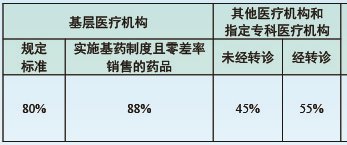 海珠区官洲街社区卫生服务中心2021医保定点办理指引