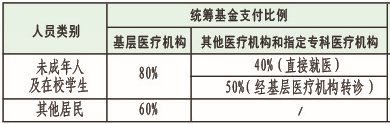 海珠区官洲街社区卫生服务中心2021医保定点办理指引