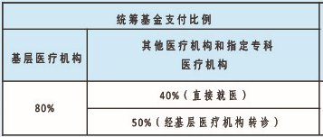 海珠区官洲街社区卫生服务中心2021医保定点办理指引