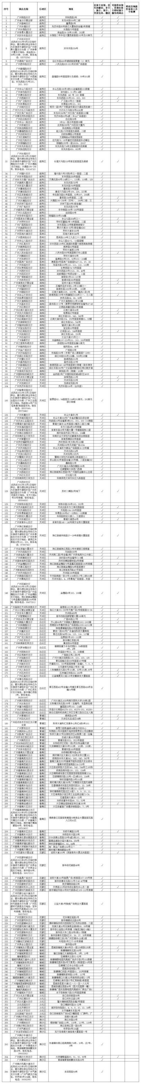 广州社保卡中国建设银行服务网点