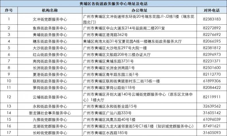 广州黄埔区社保局联系方式一览表（地址 电话）