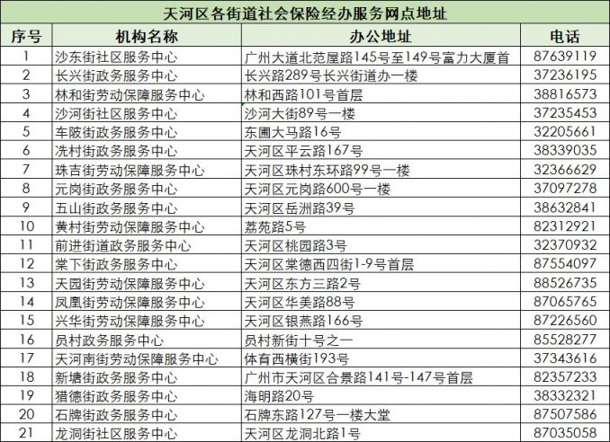 广州天河区社保局联系方式一览表（地址 电话）