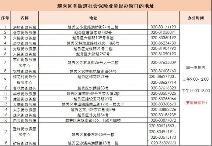 广州越秀区社保局联系方式一览表（地址 电话）