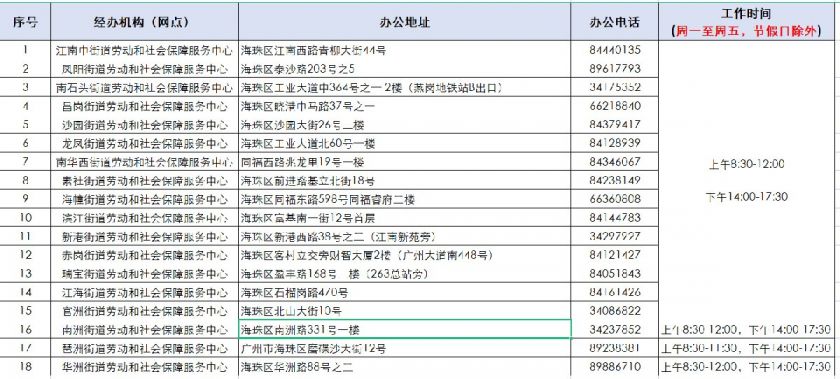 广州海珠区社保局联系方式一览表（地址+电话）