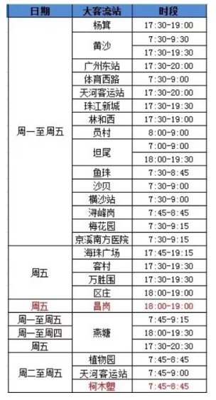 广州地铁常态化客流控制站点及管制时段一览