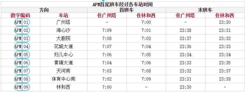 广州apm运营时间表