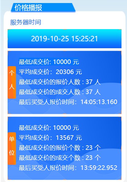2019年10月广州车牌竞价结果爆跌 个人最低价10000元