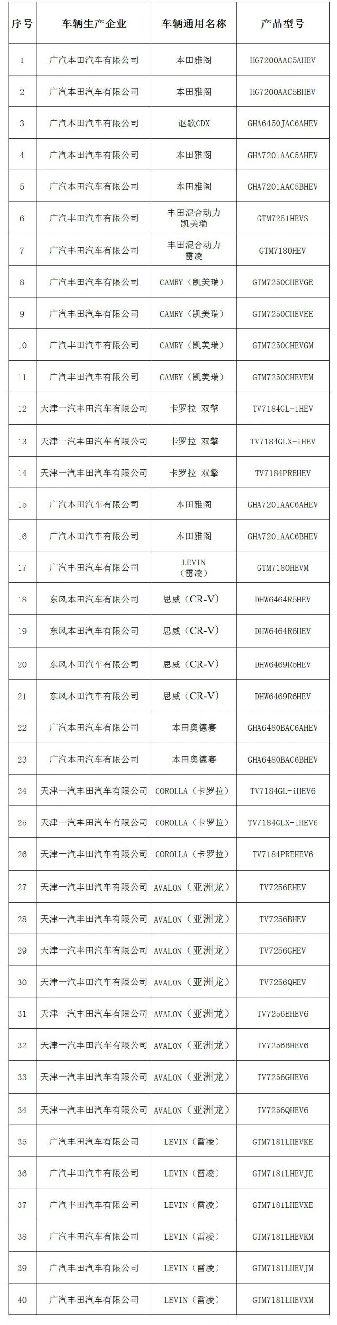 广州节能车摇号中签后怎么办？