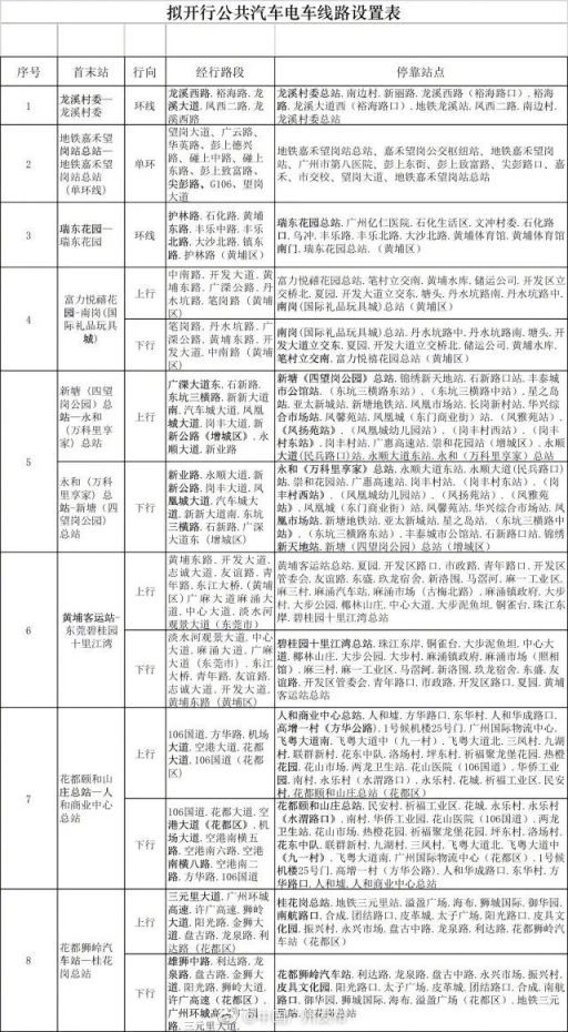 2019广州拟开行6条公共汽车电车线路