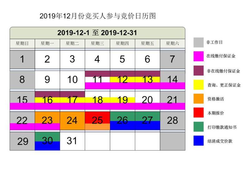 2019年12月广州市中小客车增量指标竞价公告