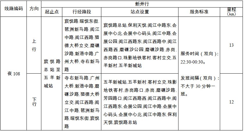 2019年12月28日起广州增开夜108路公交车（站点 运营时间）