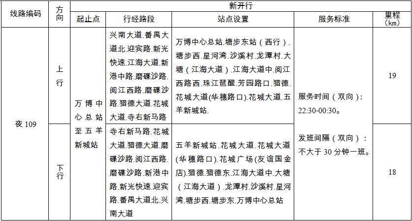 2019年12月28日起广州90路公交车运营时间延长
