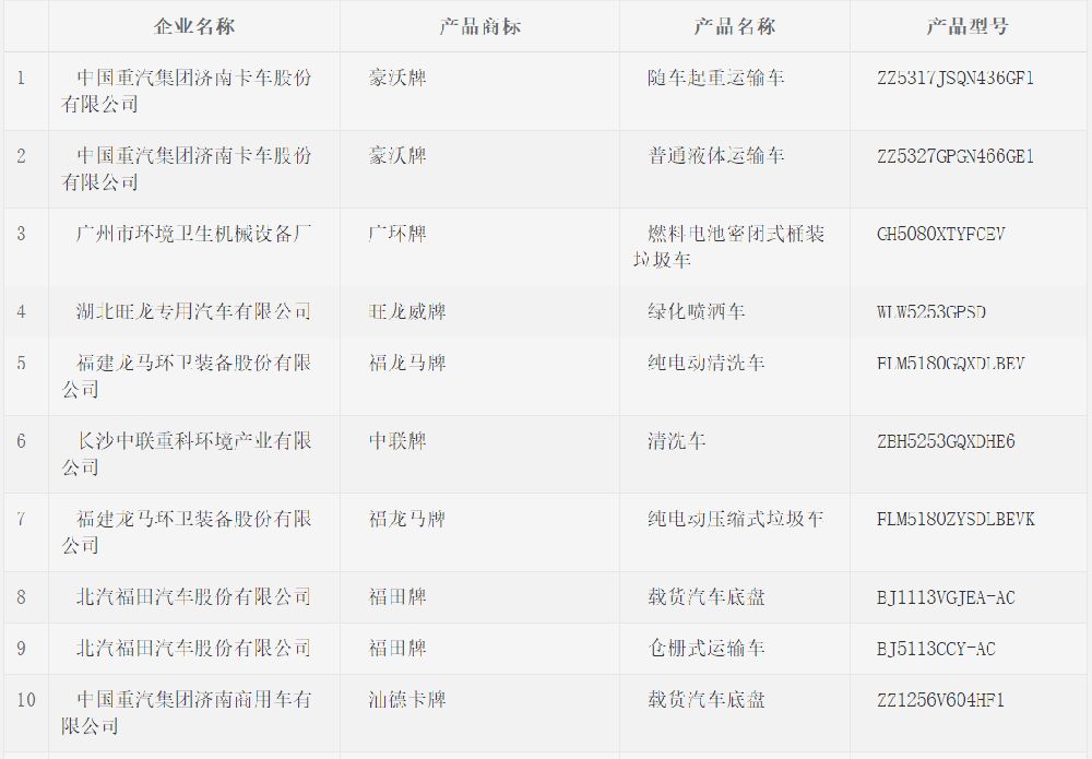2019广州新能源车型有哪些？