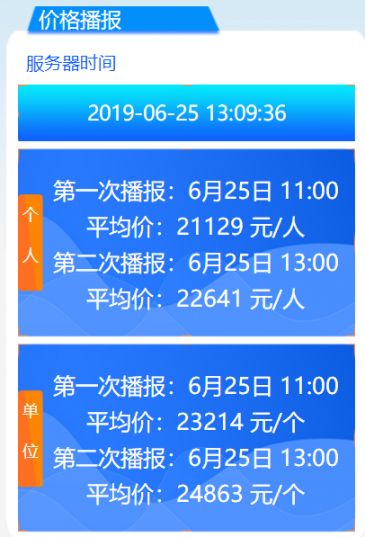 2019年6月广州车牌竞价第一次、第二次播报均价