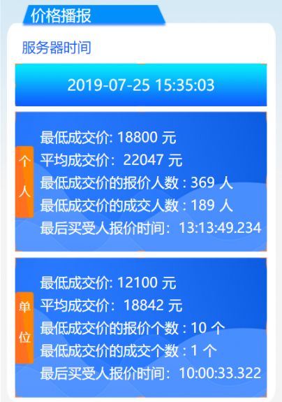 2019年7月广州车牌竞价爆跌 个人均价仅14100元