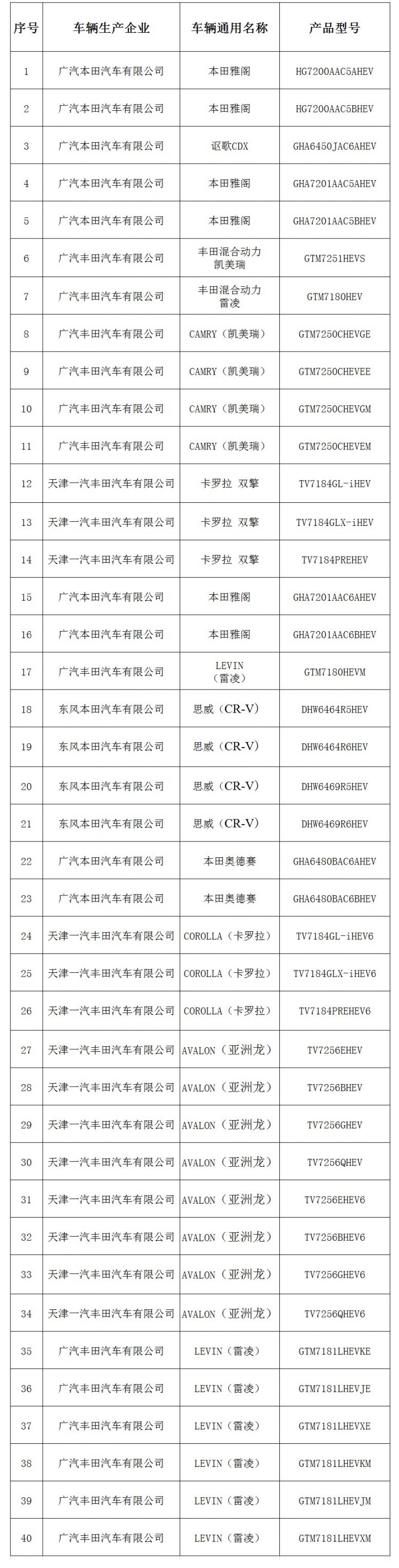 节能指标可以买什么车？2019广州节能车型目录表一览