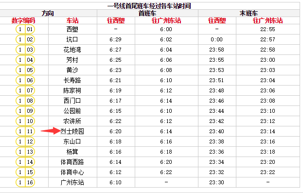 广州地铁烈士陵园站进出口、时刻表一览表