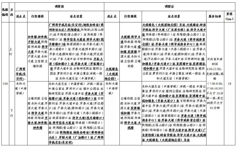 2019年8月23日起广州公交这些线路和站点将进行调整