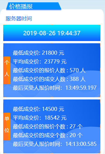 2019年8月广州车牌竞价结果 个人均价42846元