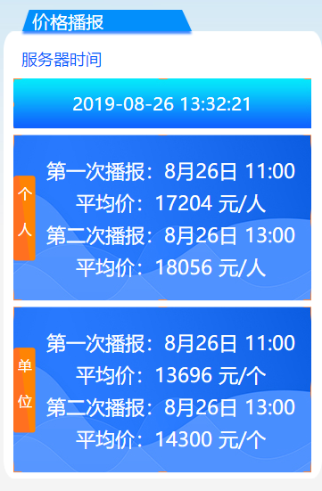 2019年8月广州车牌竞价第一次、第二次播报均价