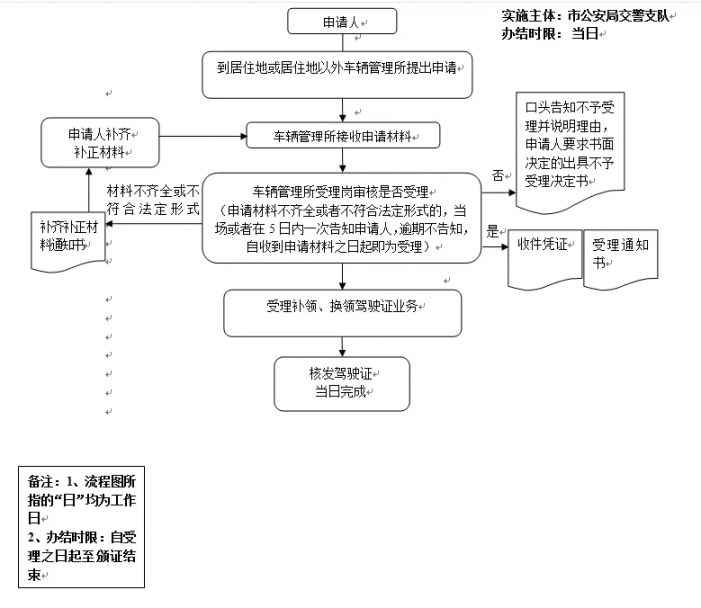 广州驾驶证损毁换证流程一览